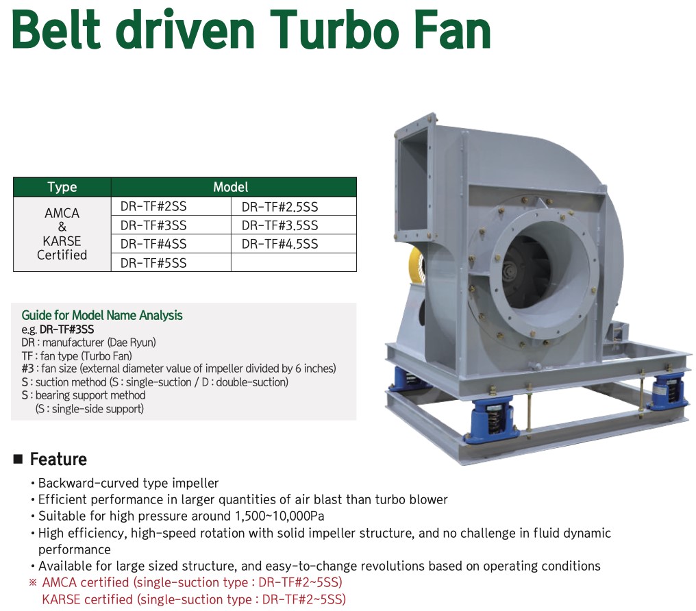 Cấu tạo và thông số kỹ thuật cần biết